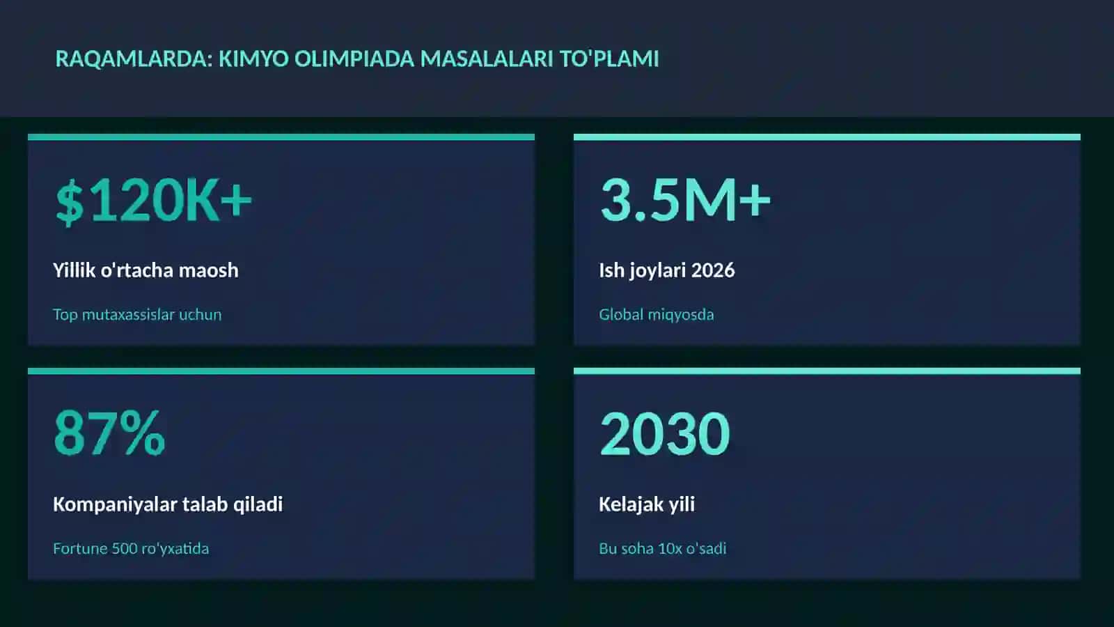 Kimyo olimpiada masalalari to'plami 3
