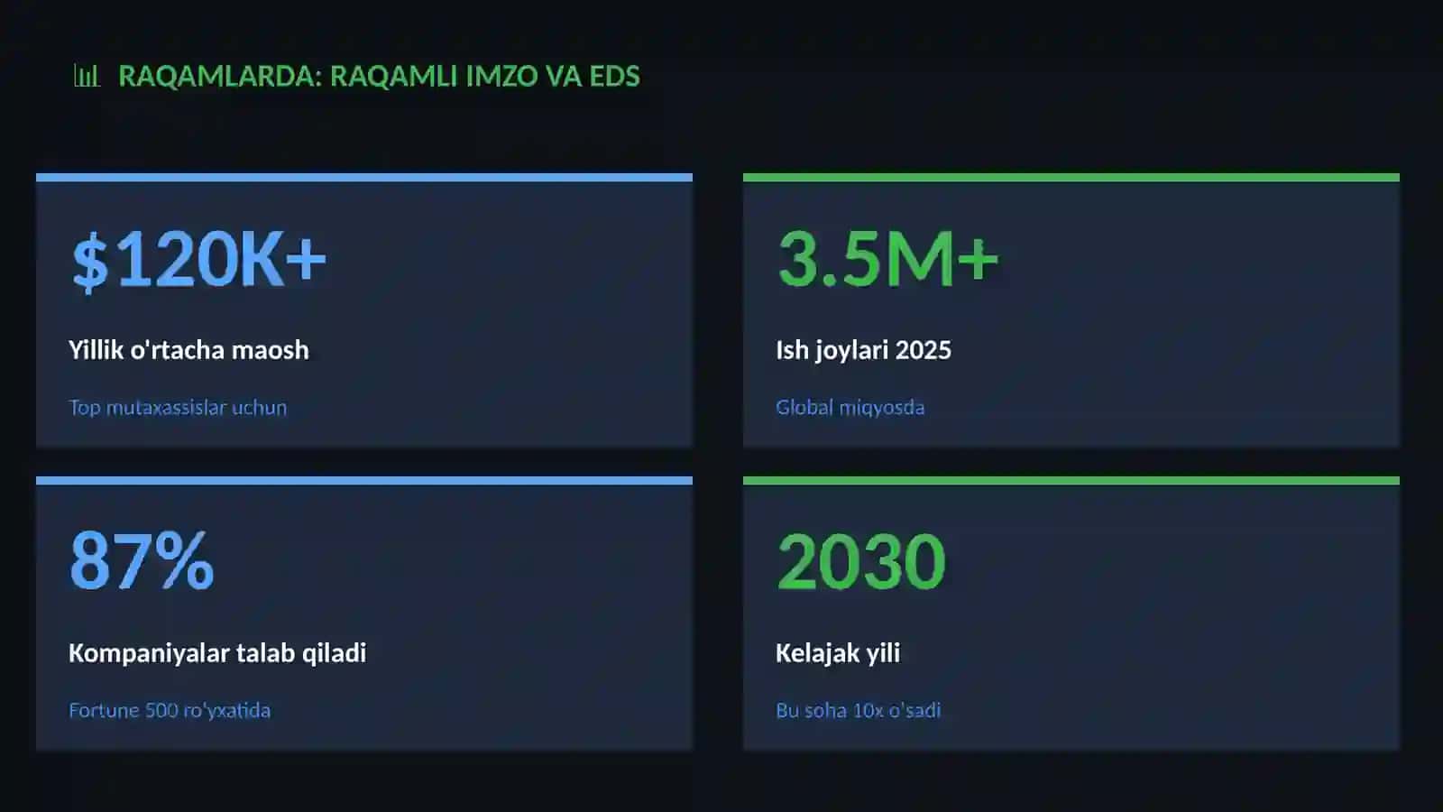Raqamli imzo va EDS 3