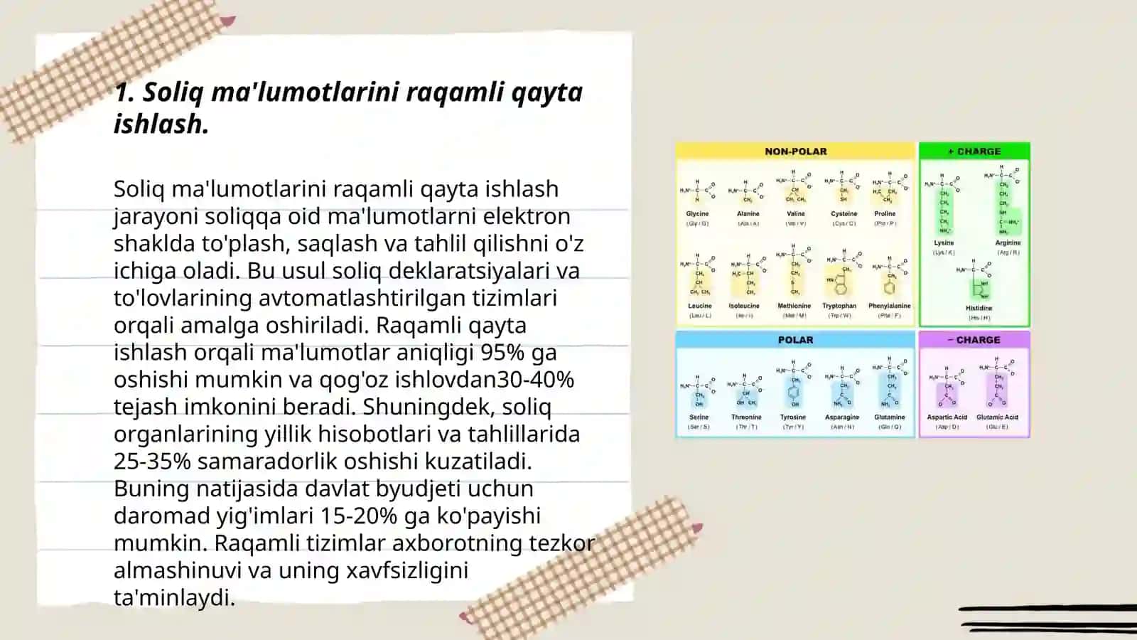 Oʻzbekistonda soliq tizimini raqamli transformatsiya 3