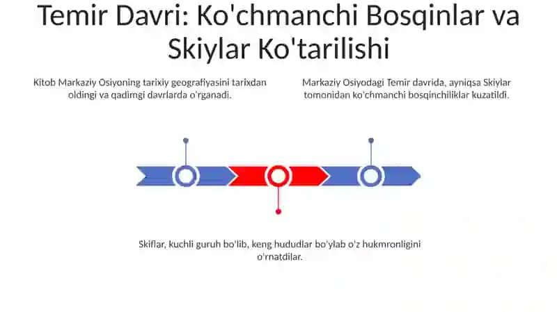Oʻrta Osiyoning ibtidoiy jamoa va antik davrdagi tarixiy geografiyasi 3