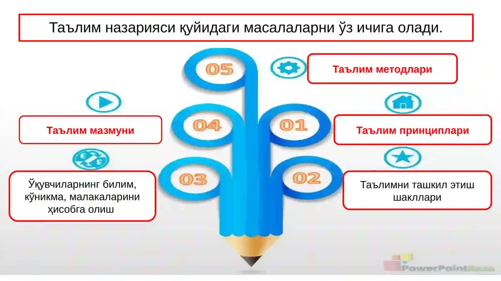 Дидактика – таълим назарияси 3