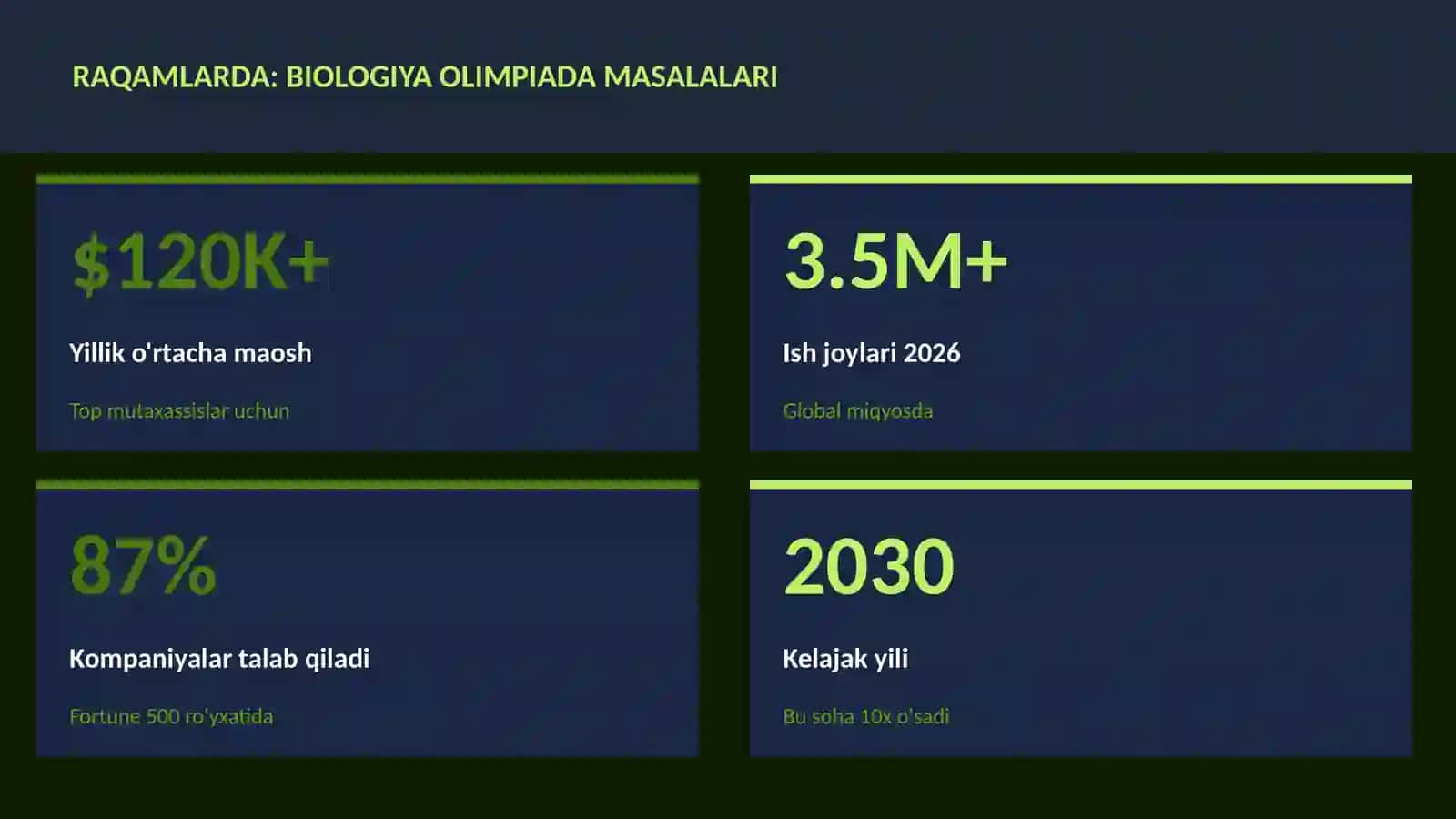 Biologiya olimpiada masalalari 3