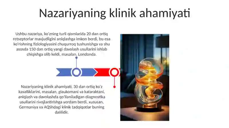 Myuller va Gelmgols nazariyasi 3
