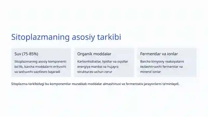 Sitoplazma va Organoidlar: Hujayra ichidagi hayot 3