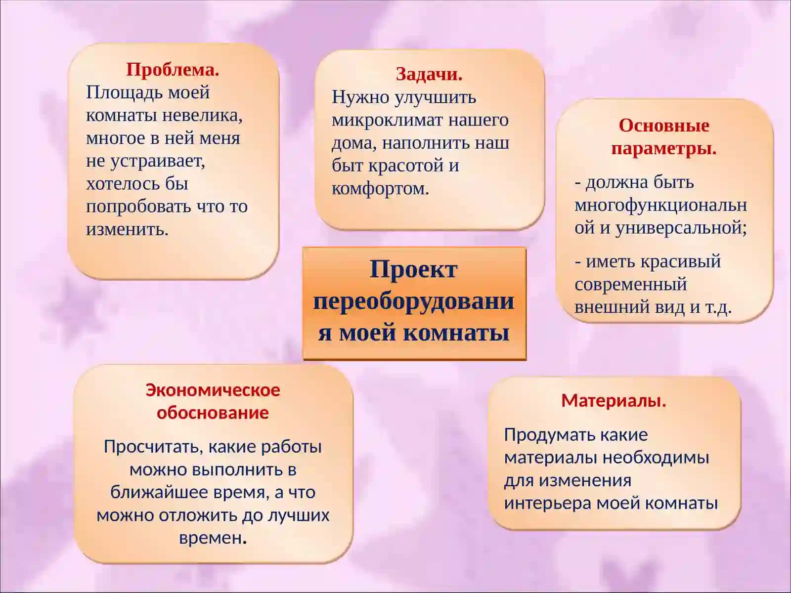 Проект по технологии«Моя комната» 3