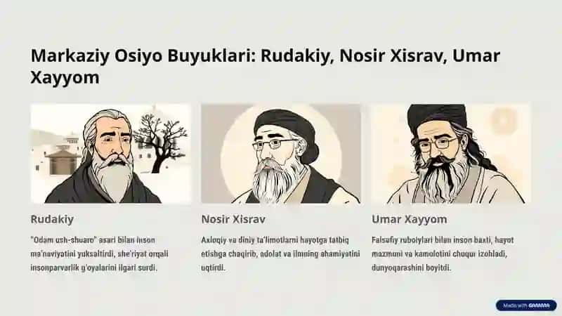 Sharq Mutafakkirlarining Islom Dinining Inson Kamolotiga Ta’siri 3