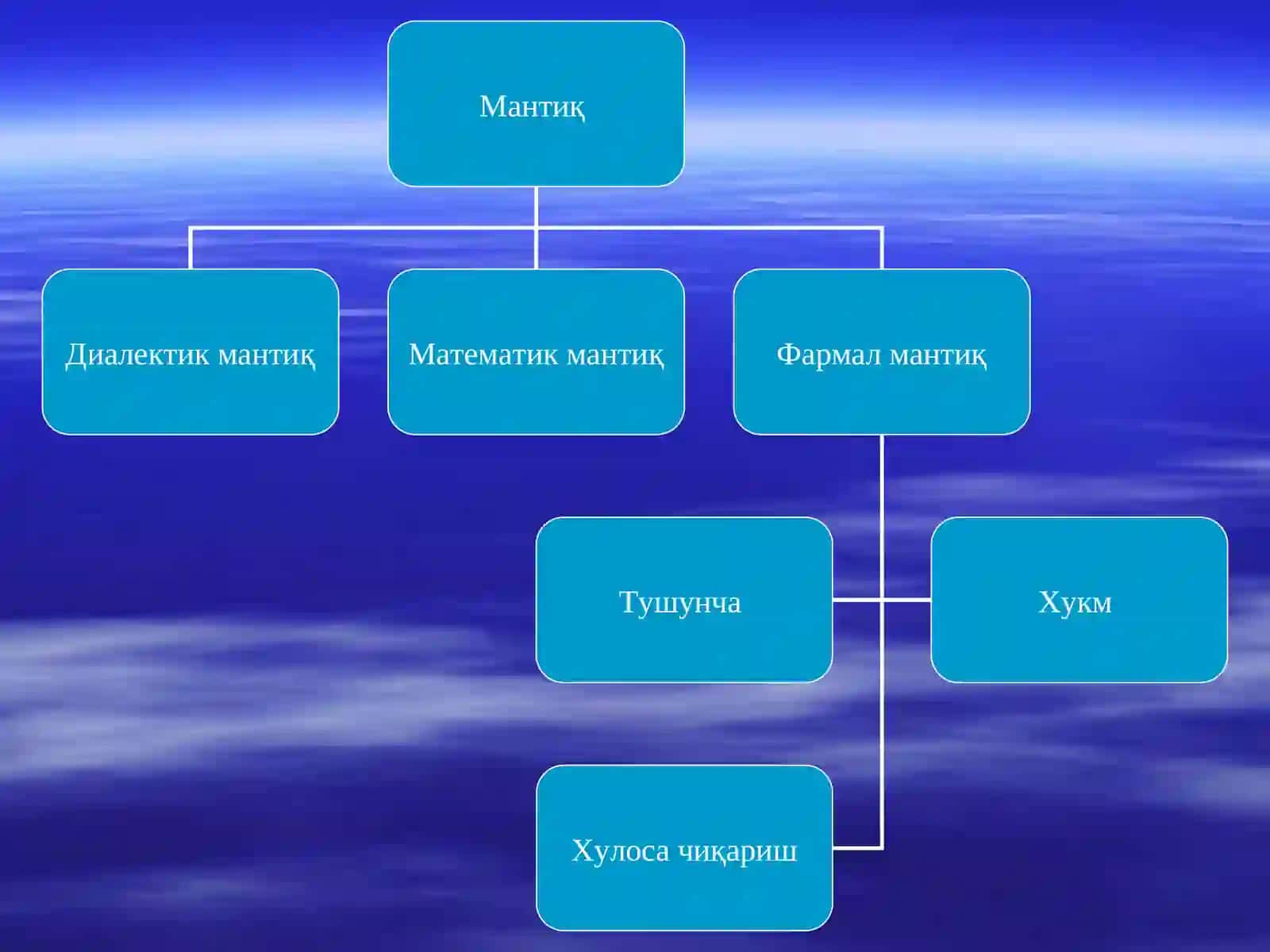 Мантиқилминингпредмети ва аҳамияти 3