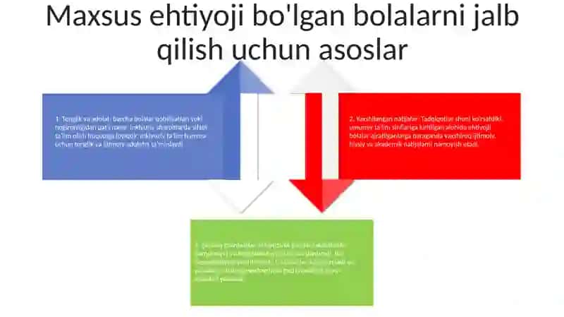 Inklyuzivlik qobiliyati 3