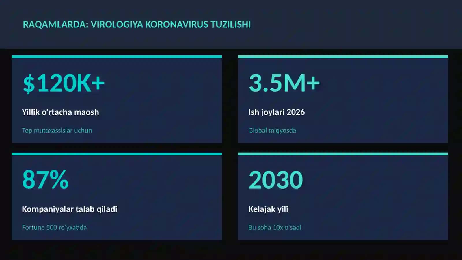 Virologiya koronavirus tuzilishi 3