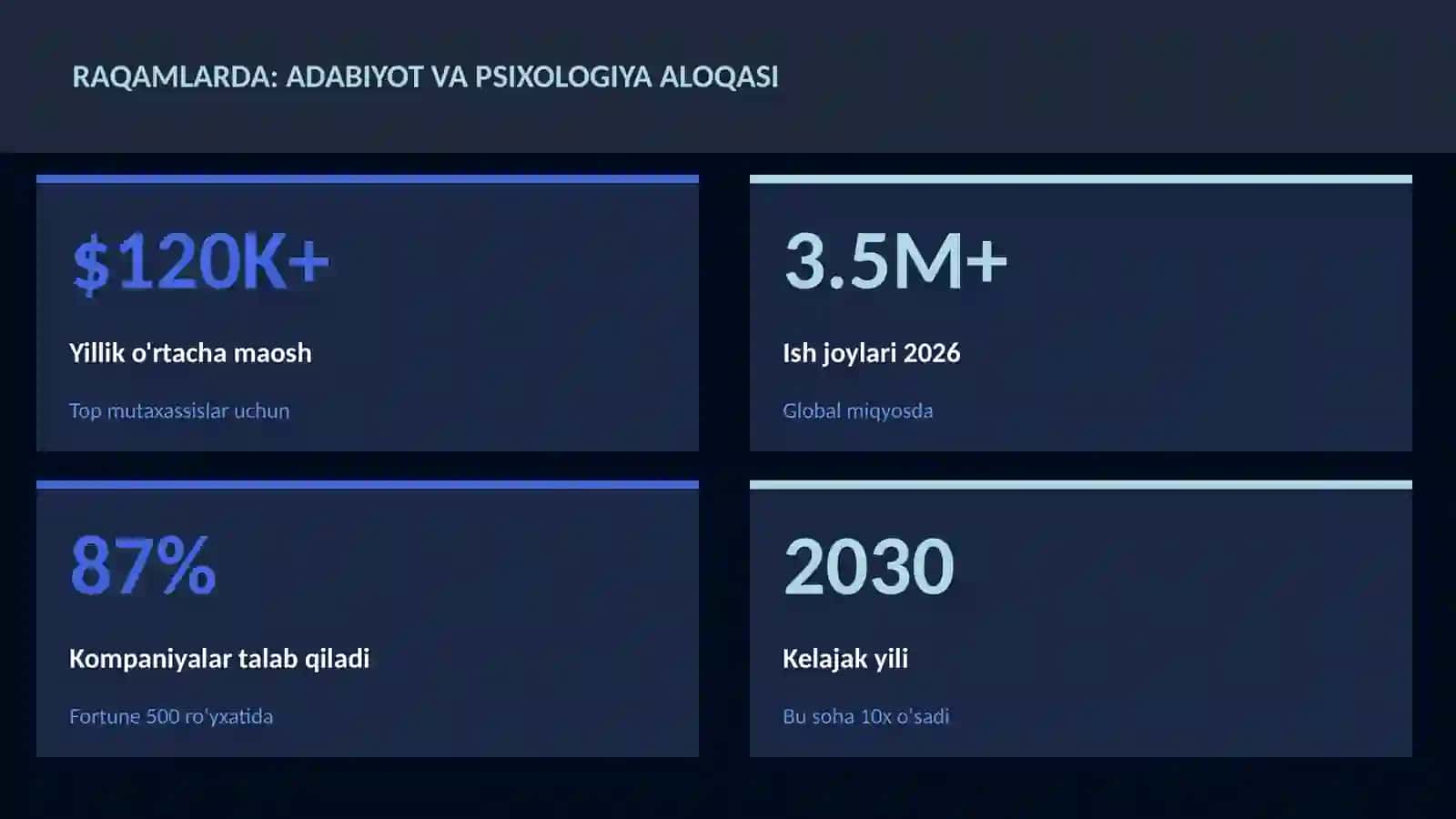 Adabiyot va psixologiya aloqasi 3