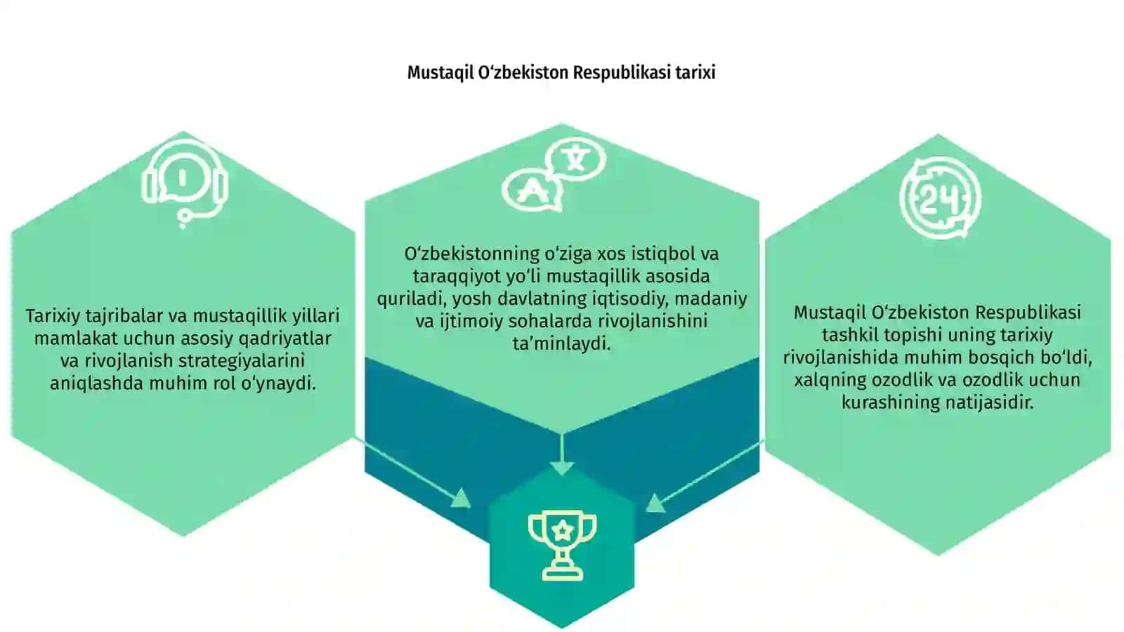 Mustaqil O'zbekiston Respublikasi tarixi 3