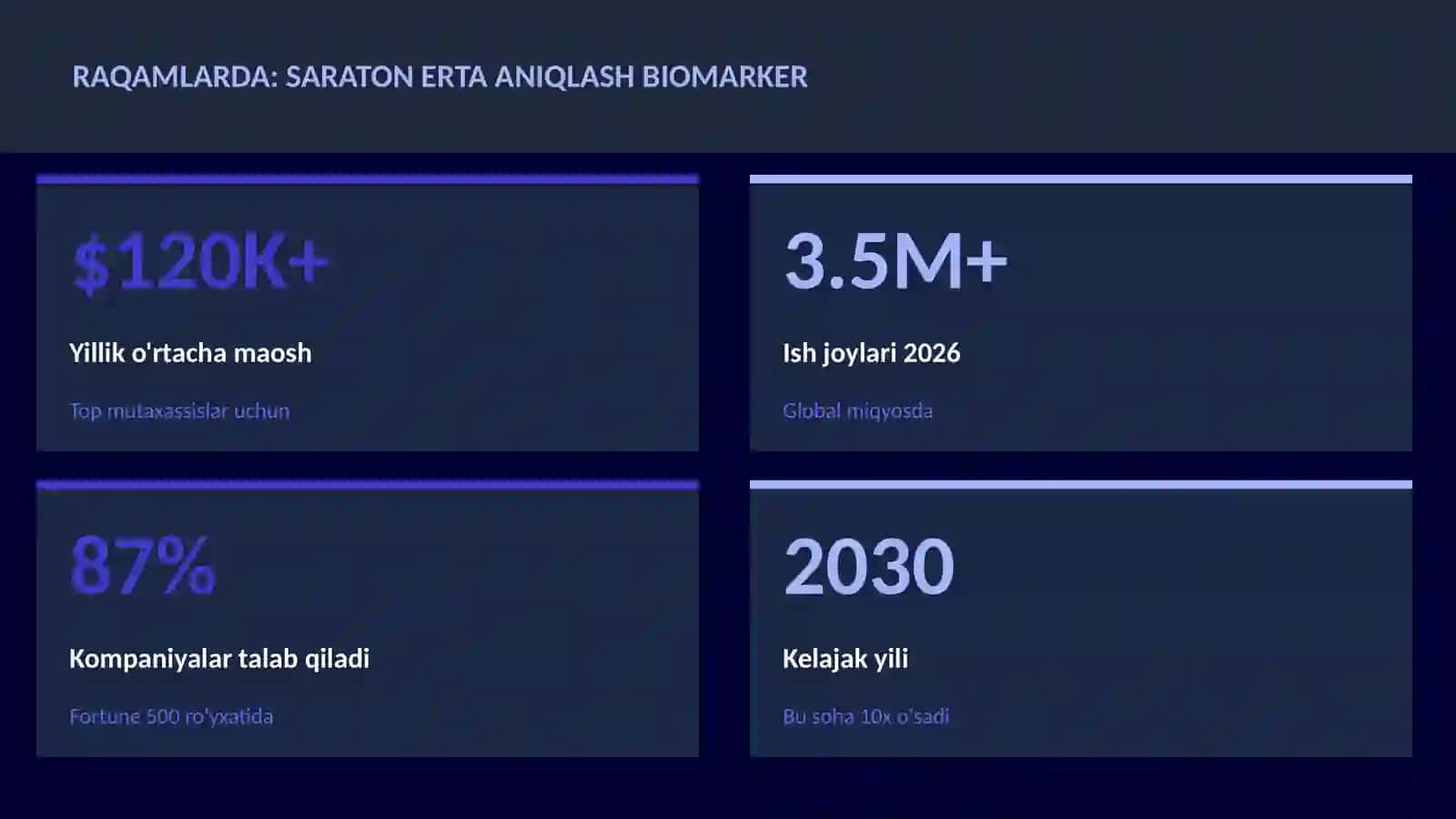 SARATON ERTA ANIQLASH BIOMARKER 3