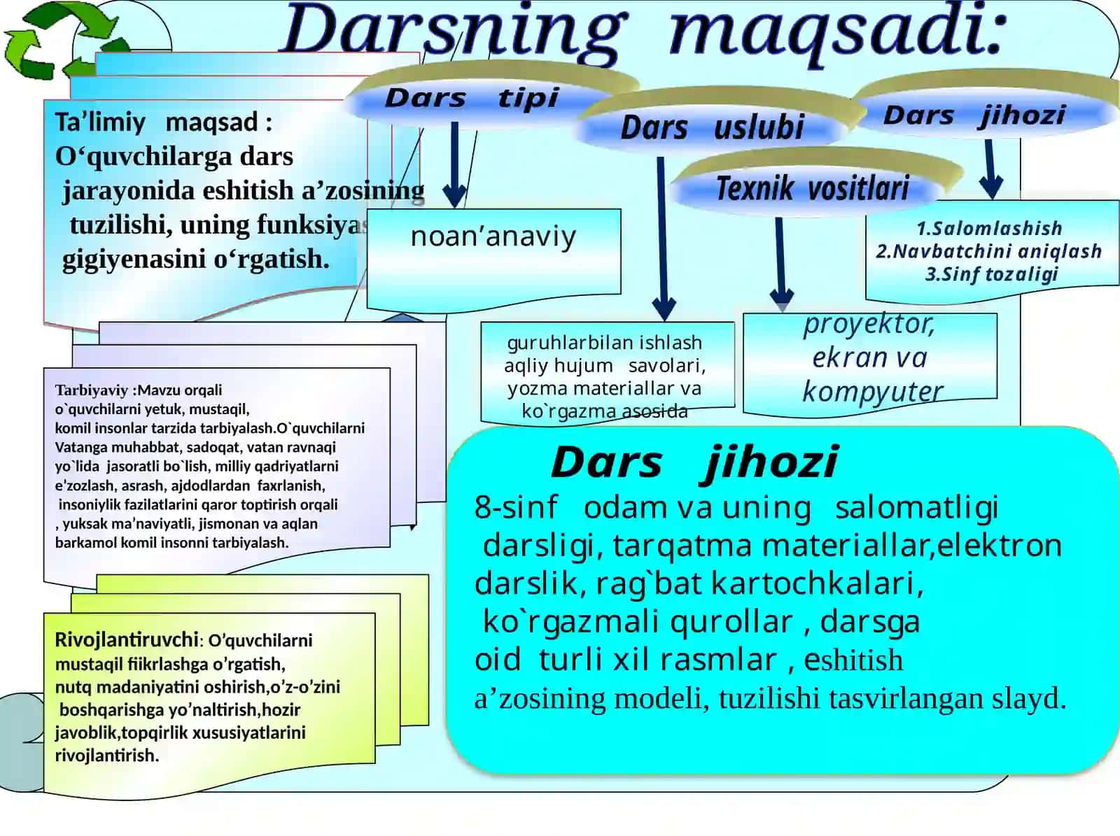 Eshitish organlarining tuzilishi 3