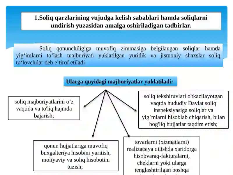 Soliqmajburiyati 3