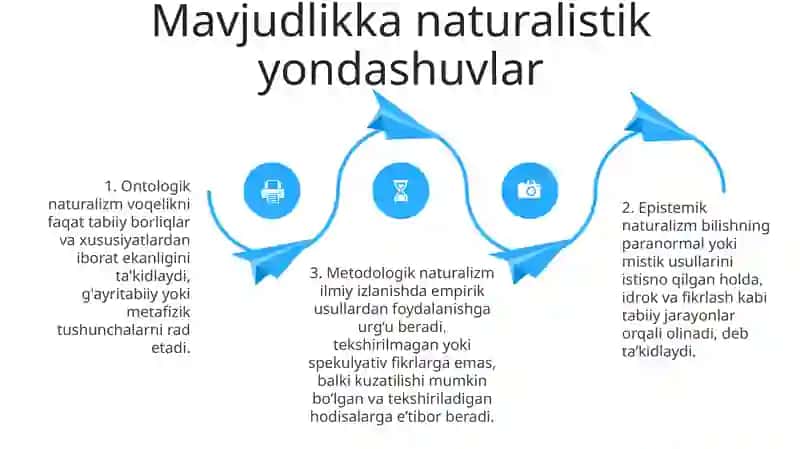 Borliqning Metafizik Asoslari 3