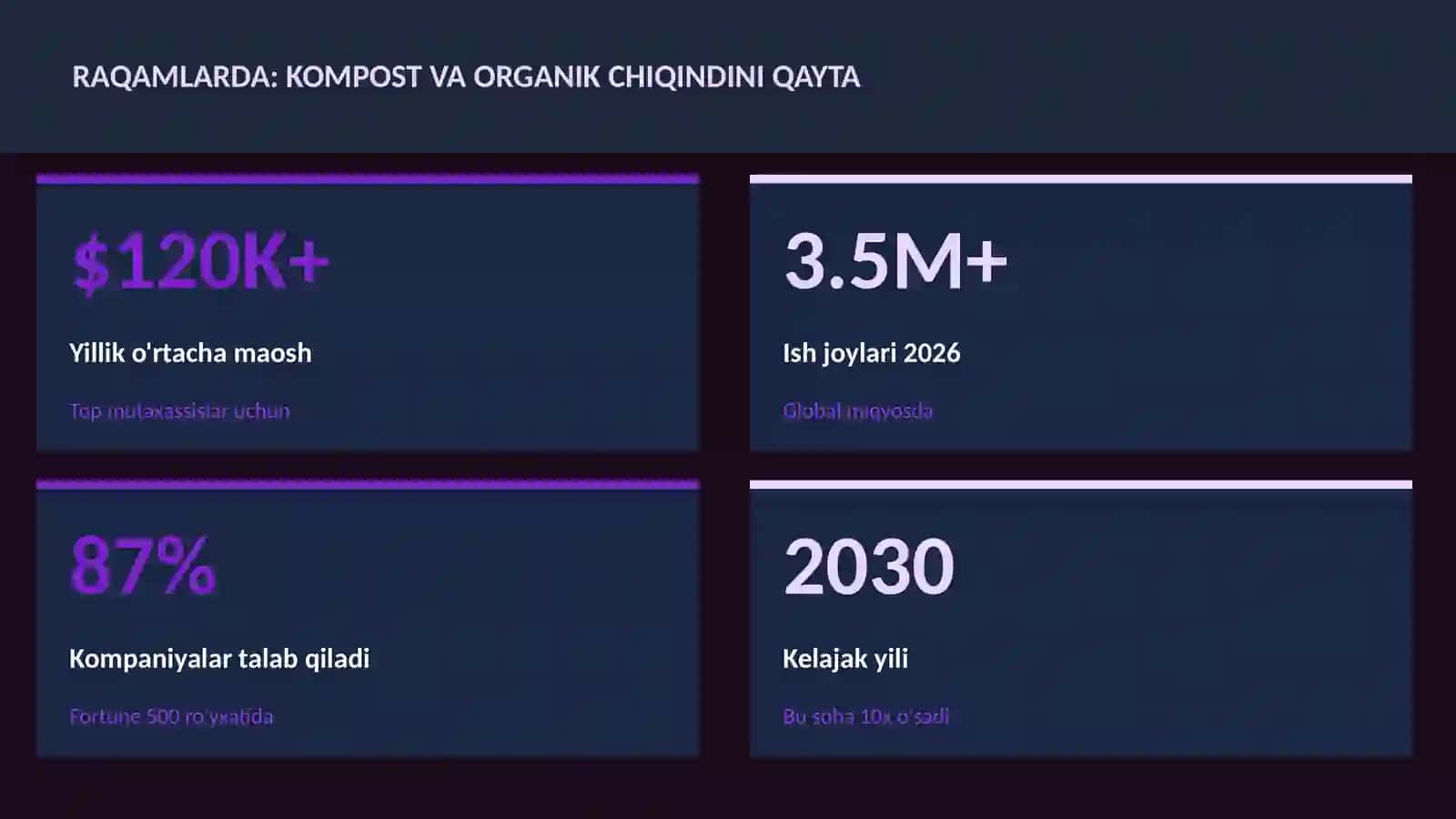 GEOGRAFIYA VA EKOLOGIYA 3