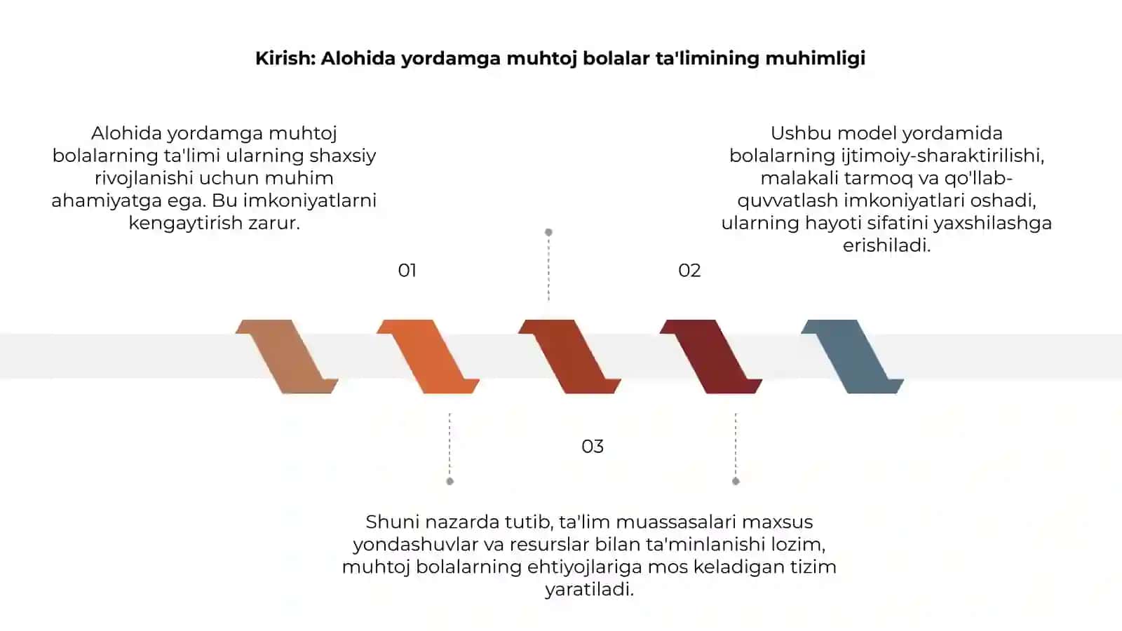 Alohida yordamga muhtoj bolalarning ta'limi 3