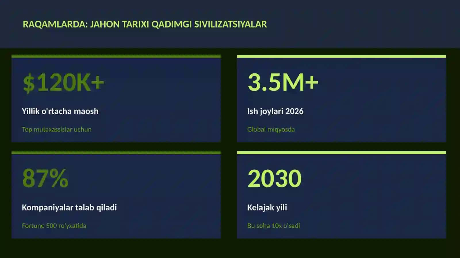 Jahon tarixi qadimgi sivilizatsiyalar 3