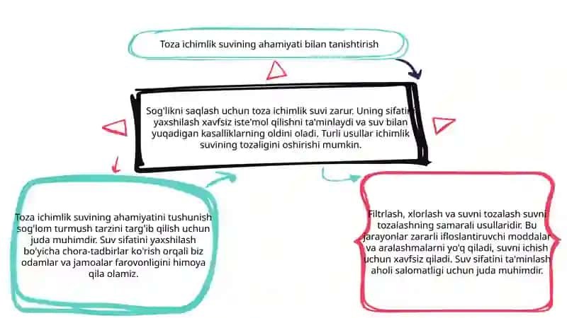Ichimlik suvi sifatini yaxshilashning asosiy usullari 3