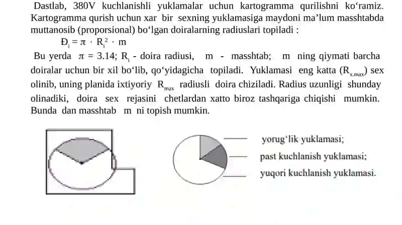 Yuklamalar Kartogrammasi 3