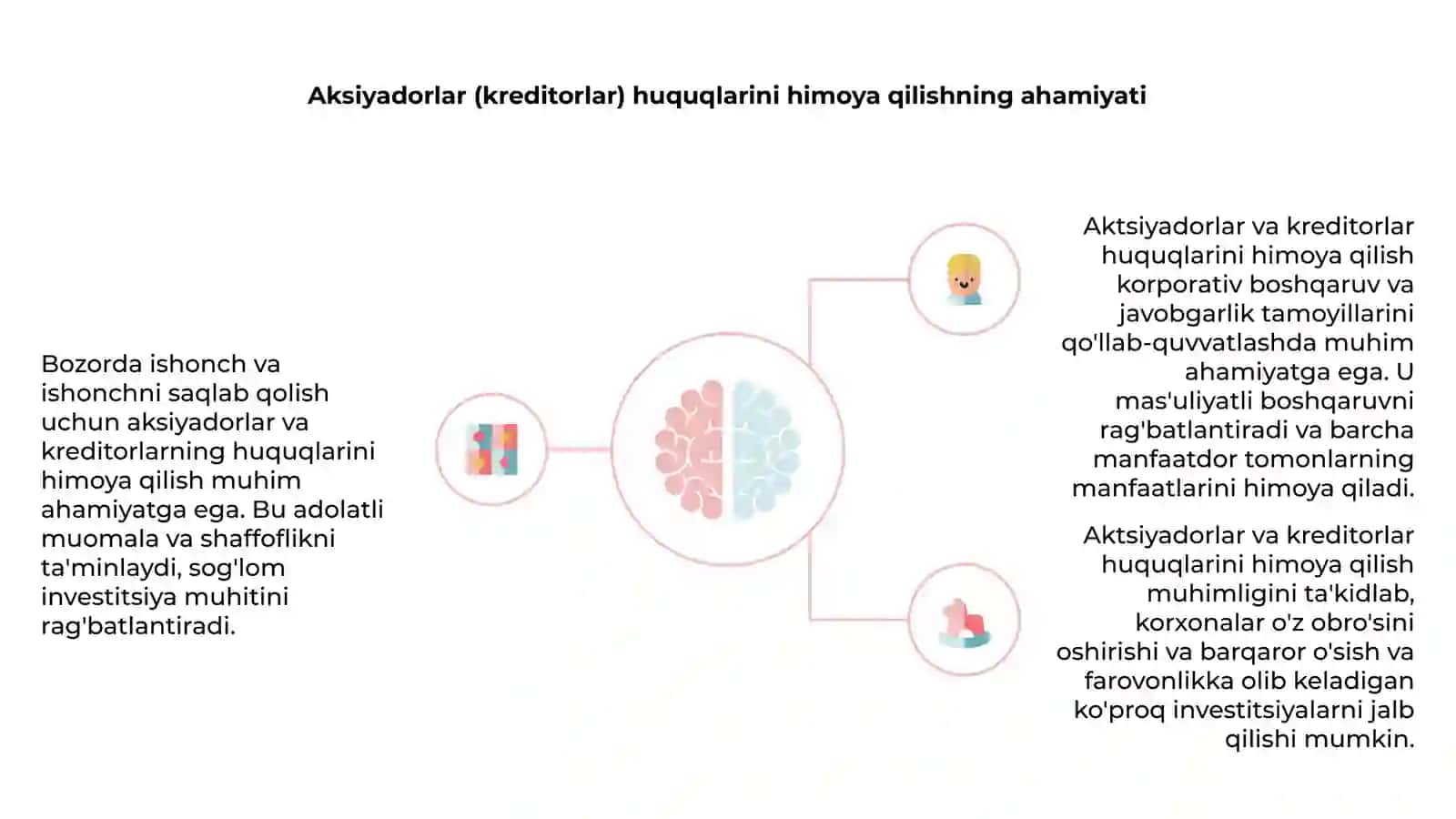 Aksiyadorlar (kreditorlar) huquqlarini himoya qilish 3