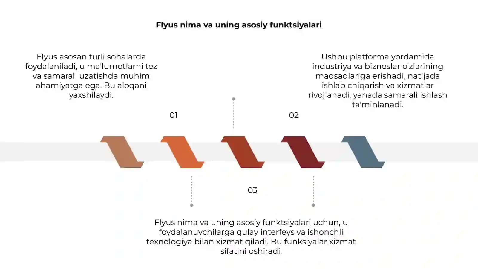 Flyus qanday maqsadlarda ishlatiladi 3