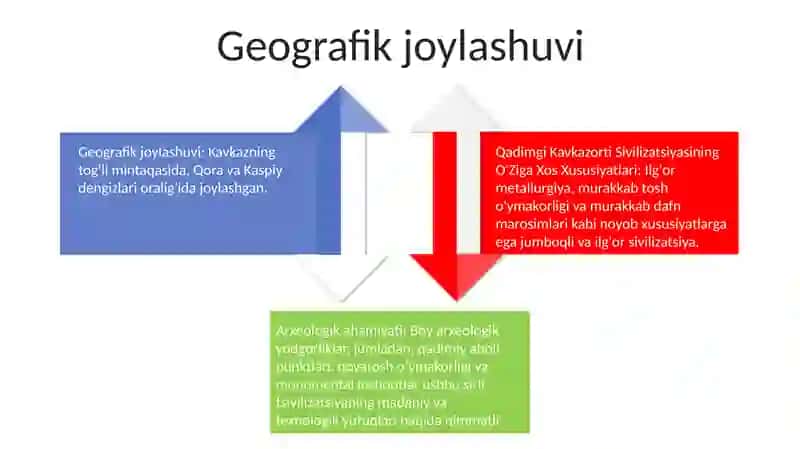 Qadimgi Kavkazorti Sivilizatsiyasining O'Ziga Xos Xususiyatlari 3