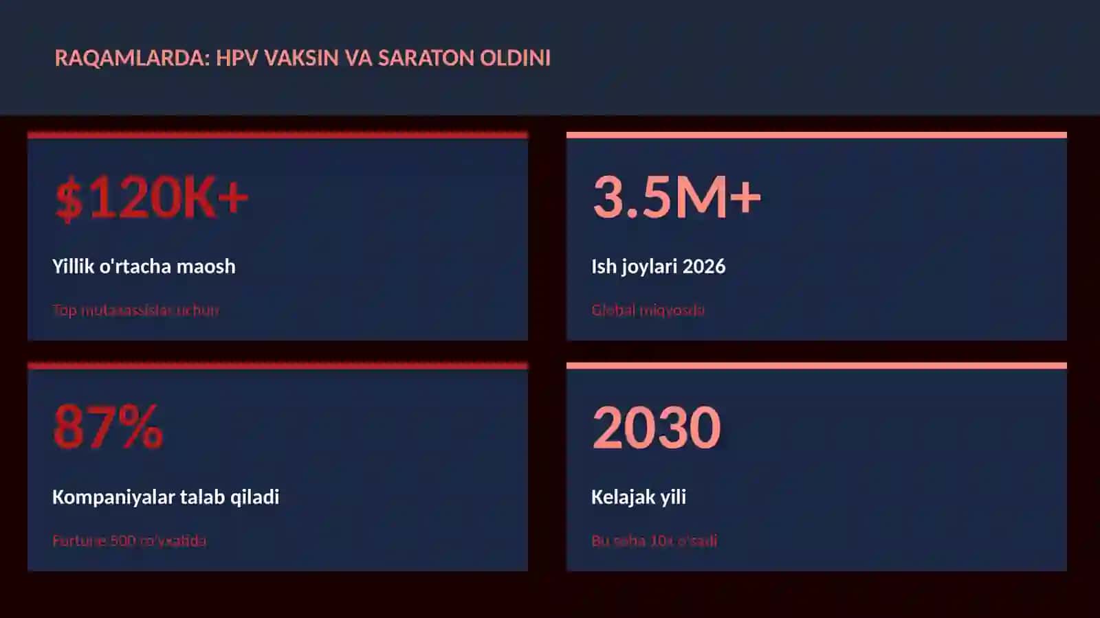 HPV vaksin va saraton oldini 3