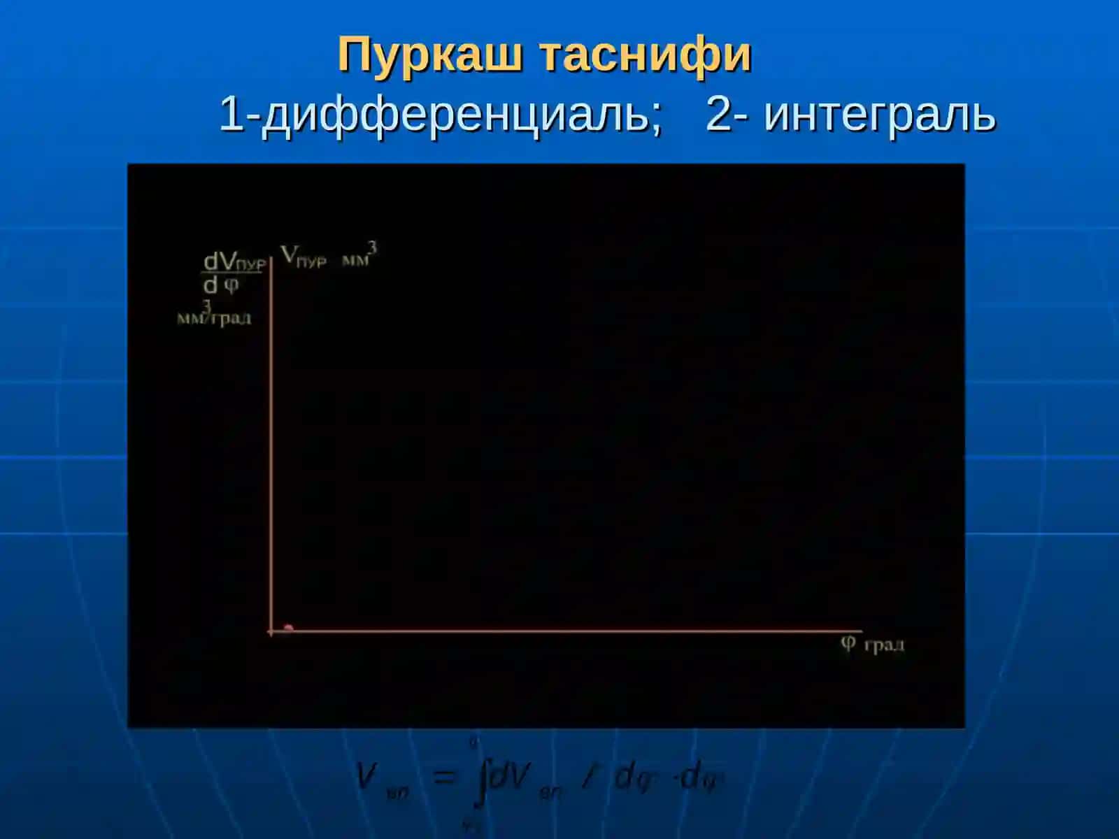 Дизелларда ёнувчи аралашмаҳосил қилиш ва ёниши 3