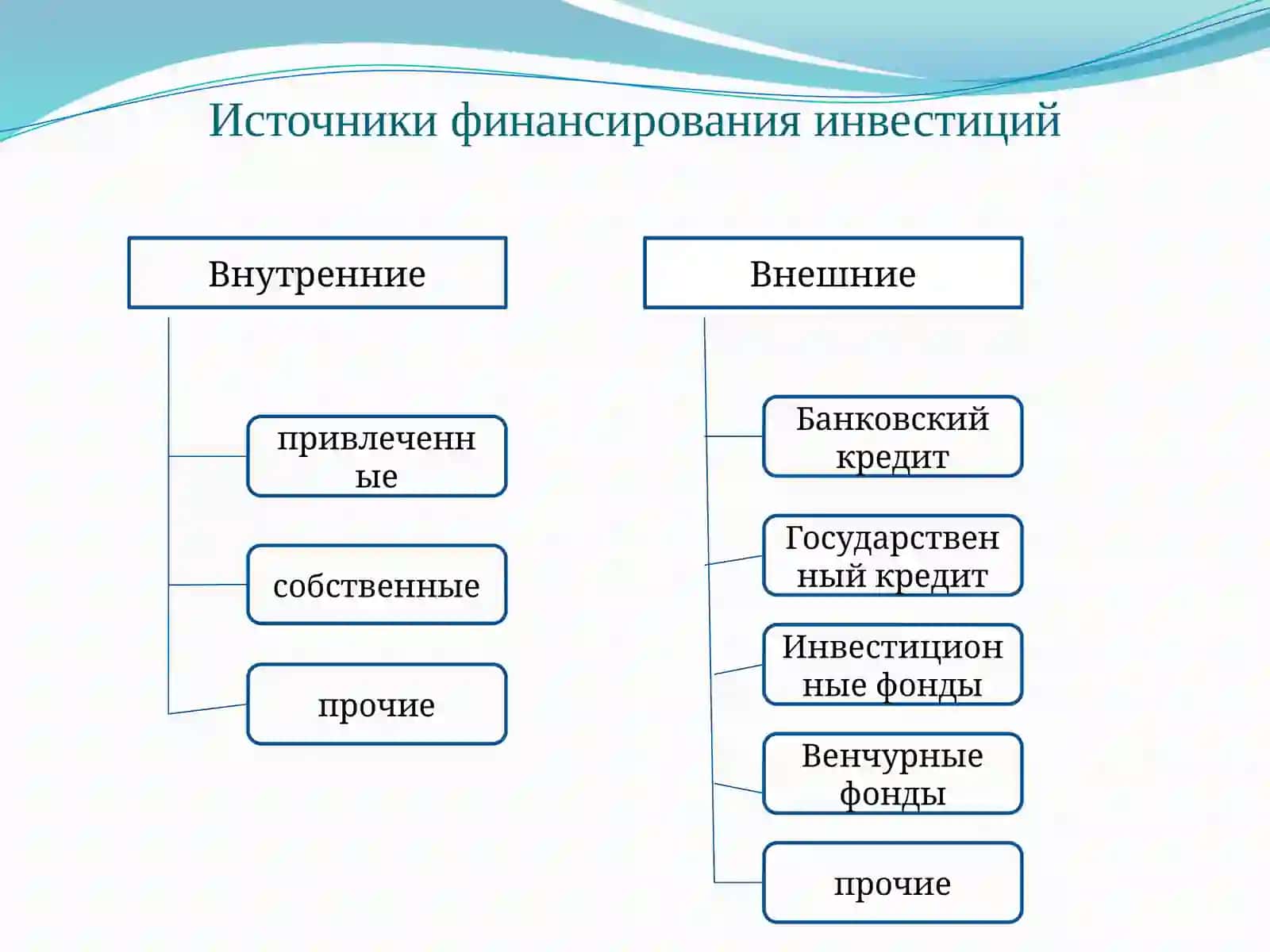 Методы оценки экономической эффективности инвестиций 3