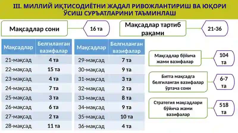 Янги Ўзбекистоннинг тараққиёт стратегияси 3