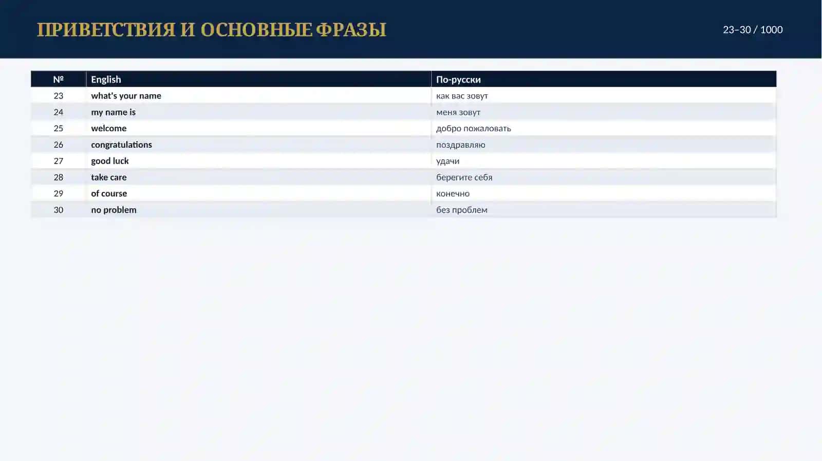 1000 САМЫХ НУЖНЫХ СЛОВ 3