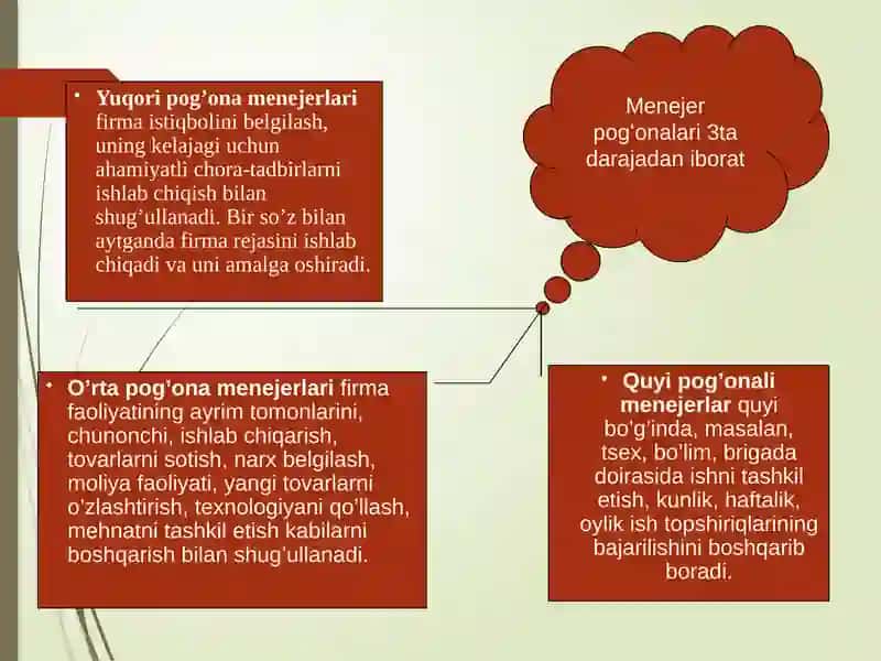 Menejer va rahbarlik uslubi tushunchasi 3