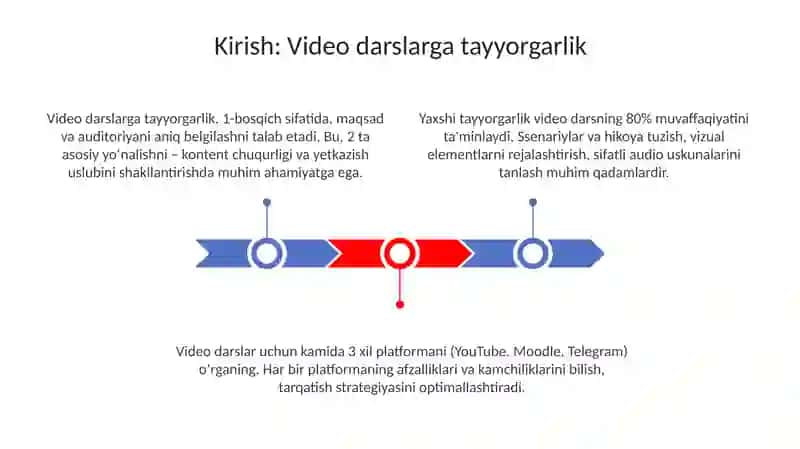 Videodarst yo'riqnomasi 3