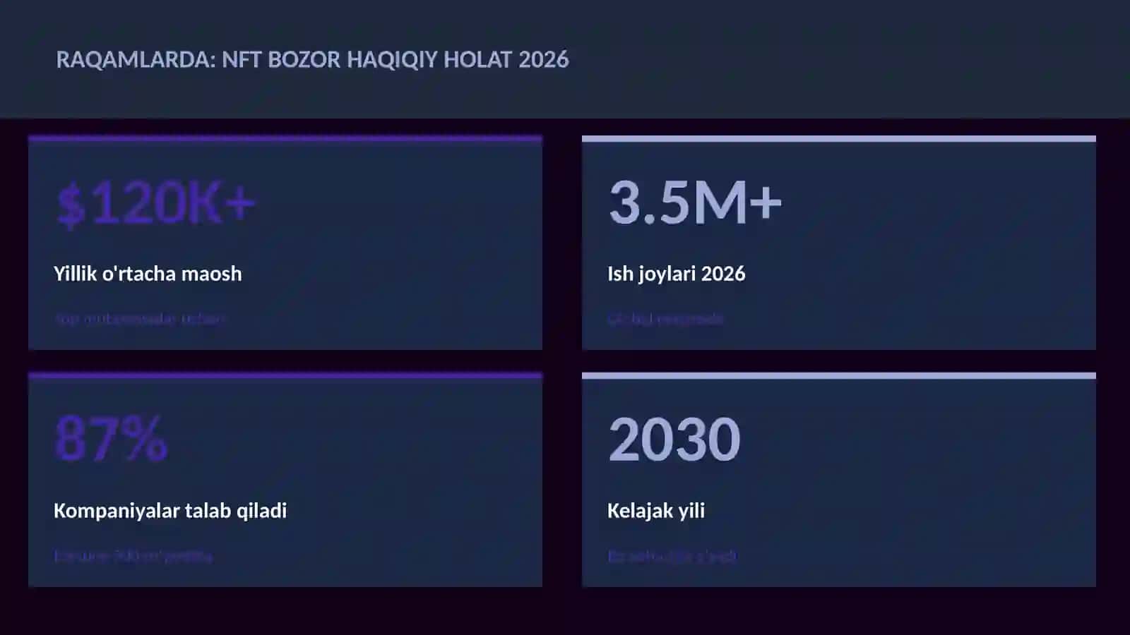 NFT bozor haqiqiy holat 2026 3