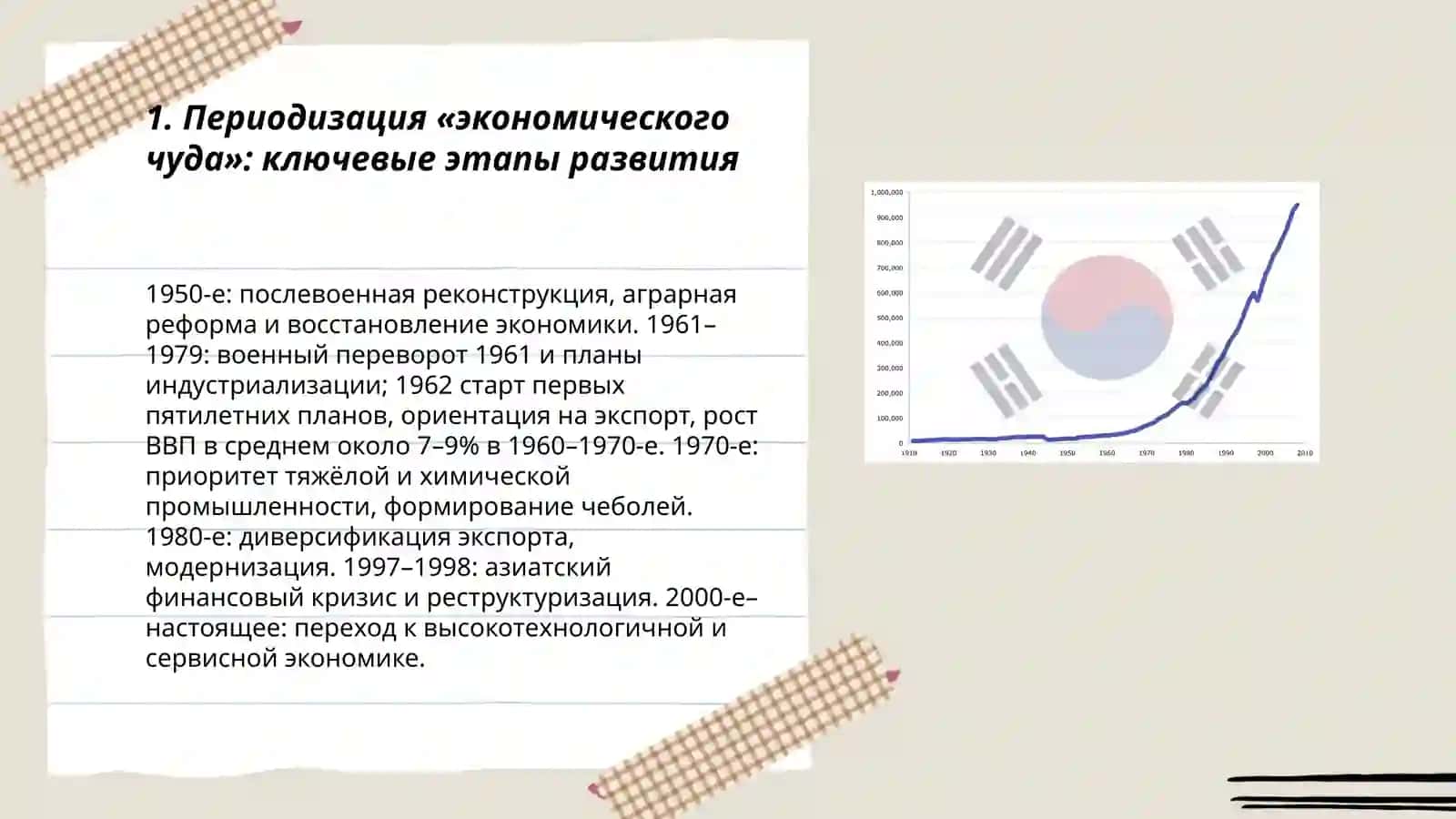 Южная Корея: "Экономическое чудо" и его истоки 3