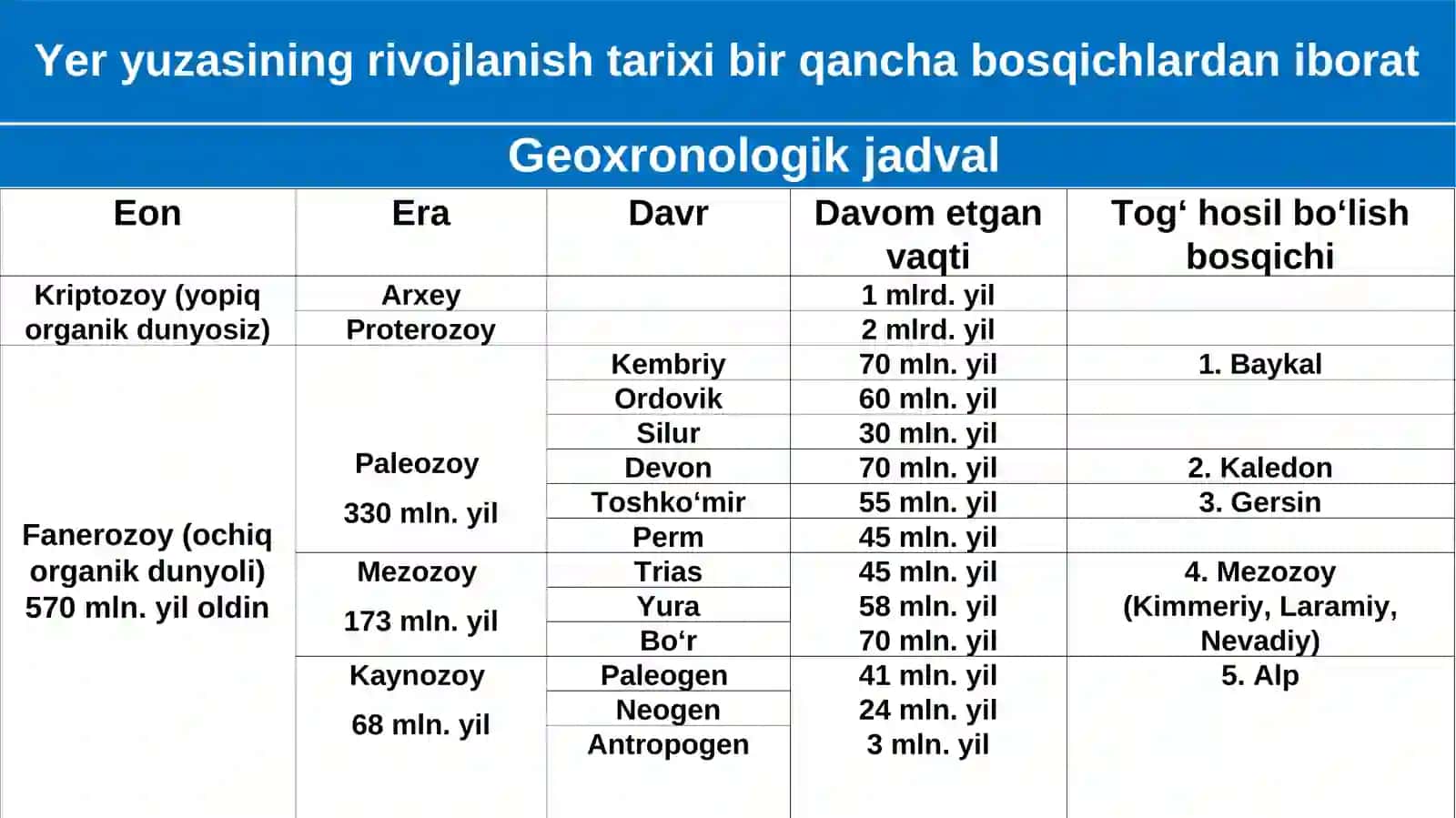 O‘rta Osiyo hududining rivojlanish tarixi 3