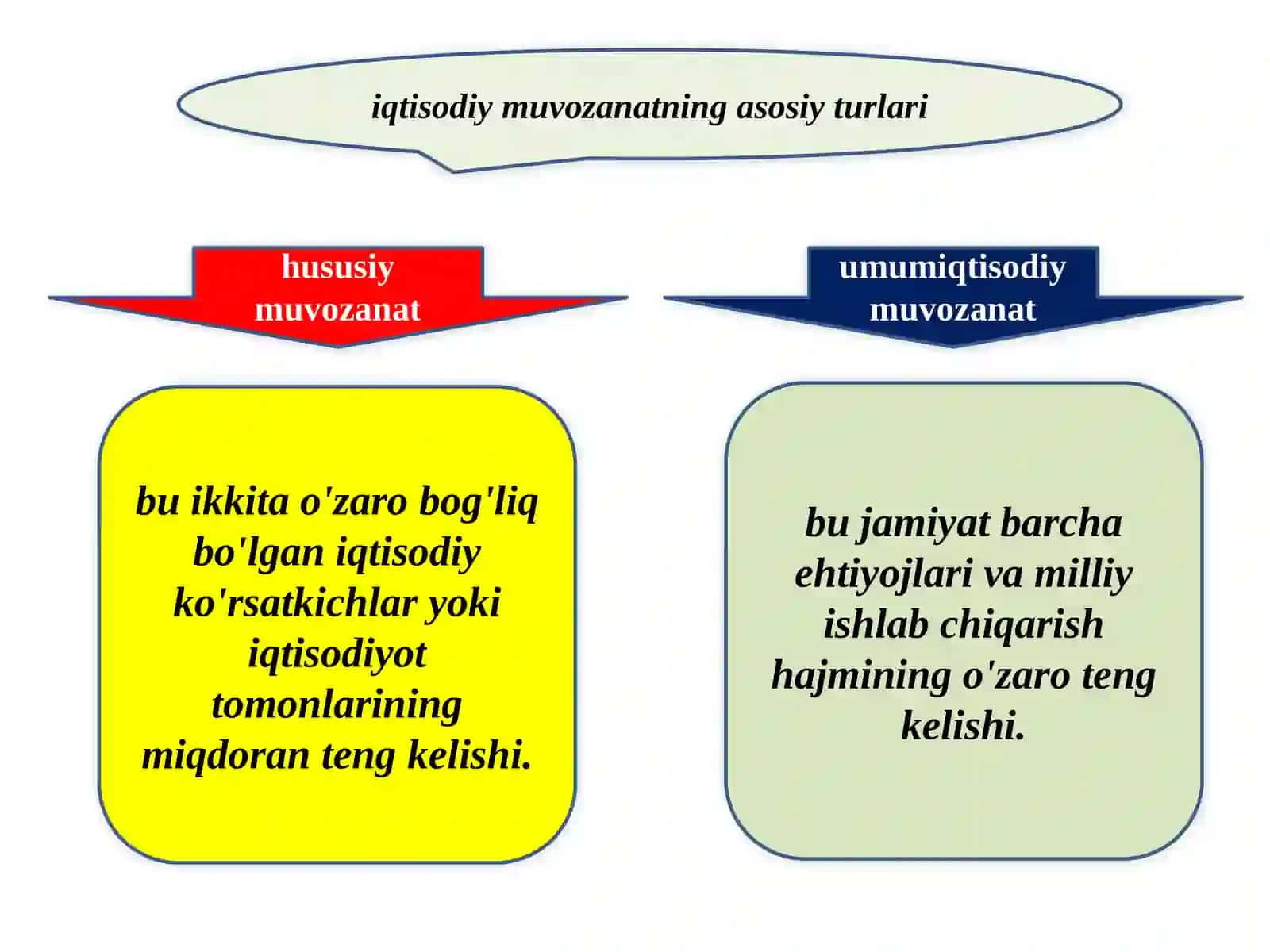 Iqtisodiy muvozanat 3
