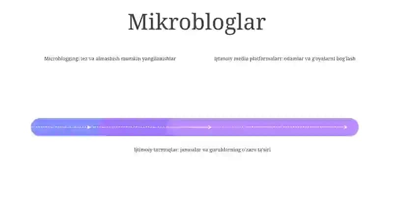 Ijtimoiy Media Shakllari 3