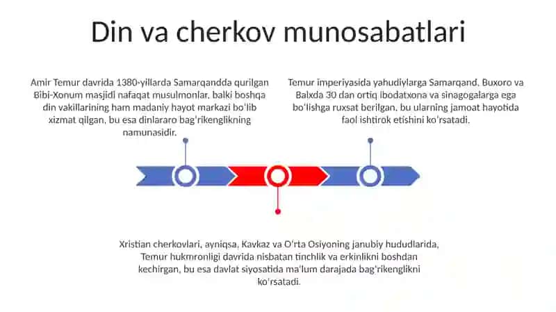 Amir Temur davlatining boshqaruvi 3