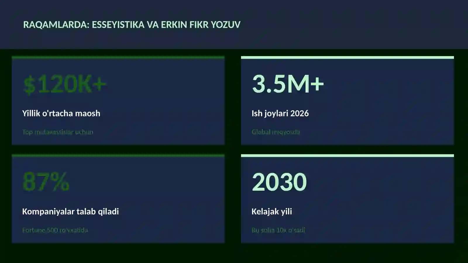 Esseyistika va erkin fikr yozuv 3