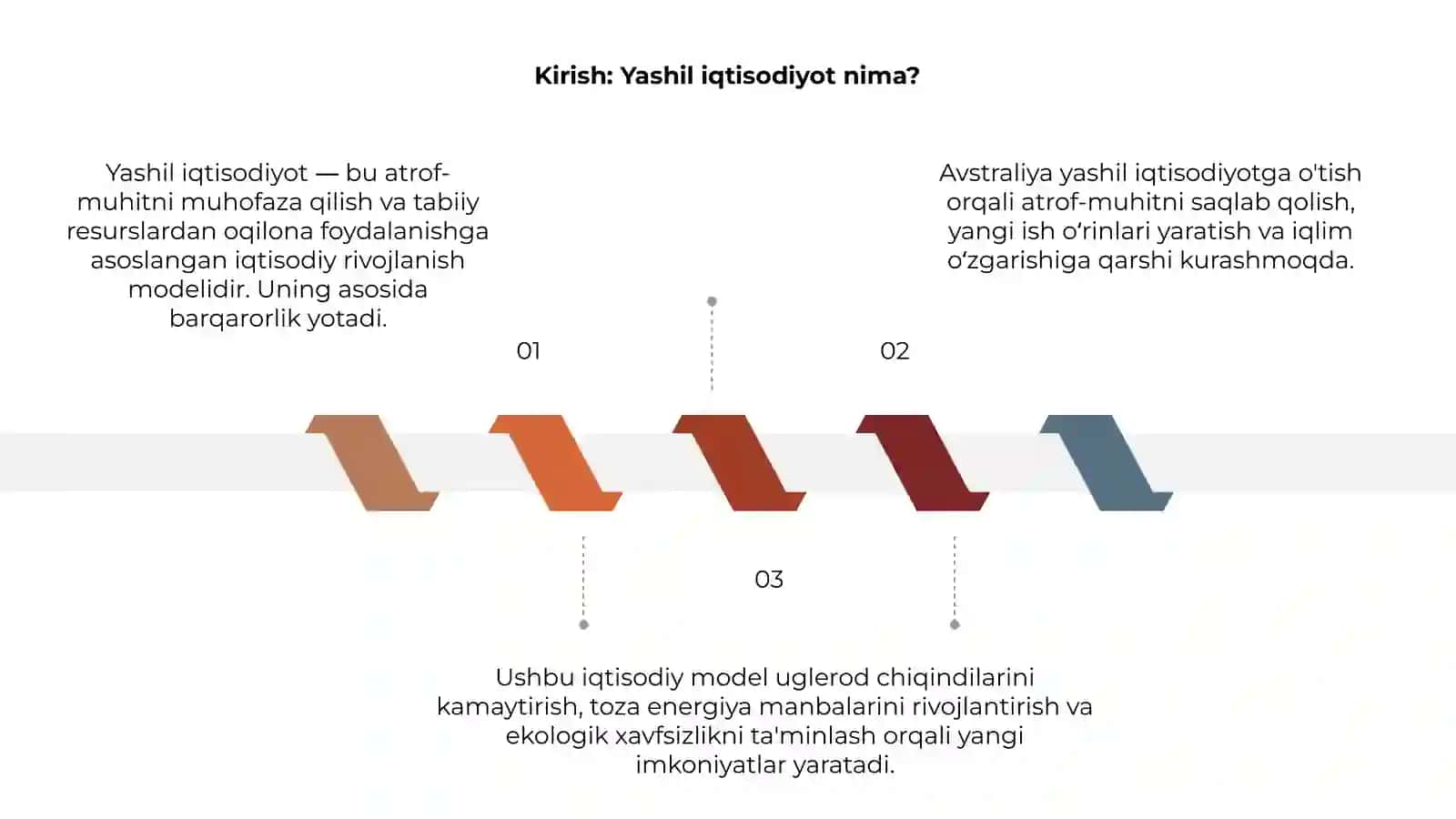 Avstraliyada "yashil iqtisodiyot"ni rivojlantirishdagi islohatlar 3