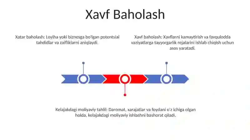 Istiqbolli moliyaviy tahlil 3