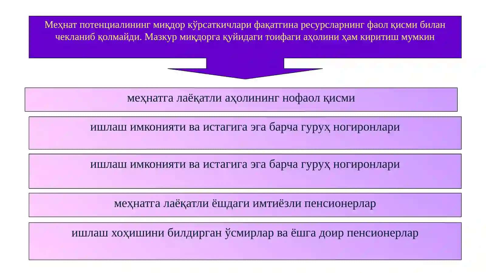 Меҳнат потенциали 3