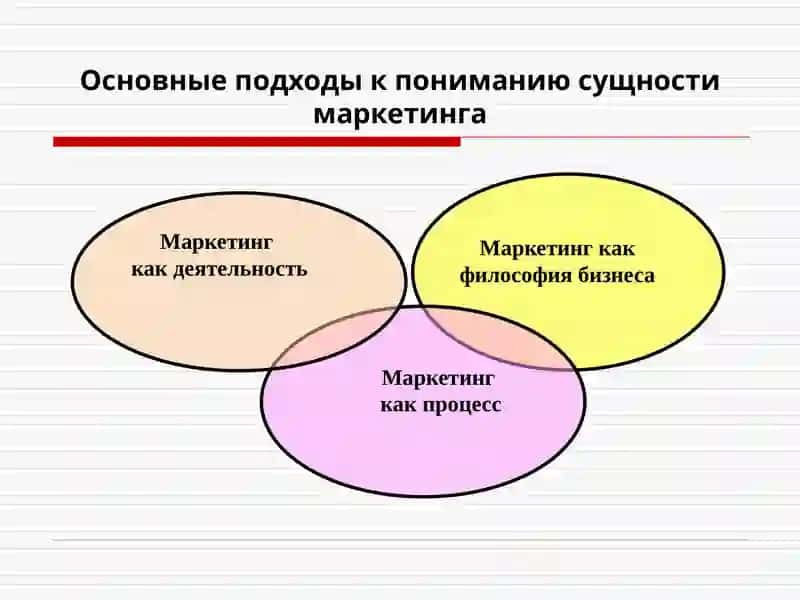 Маркетинг 3
