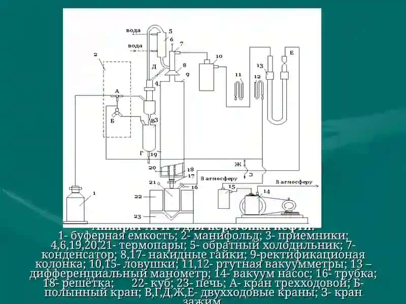 Аппарат АРН-2 для перегонки нефти 3