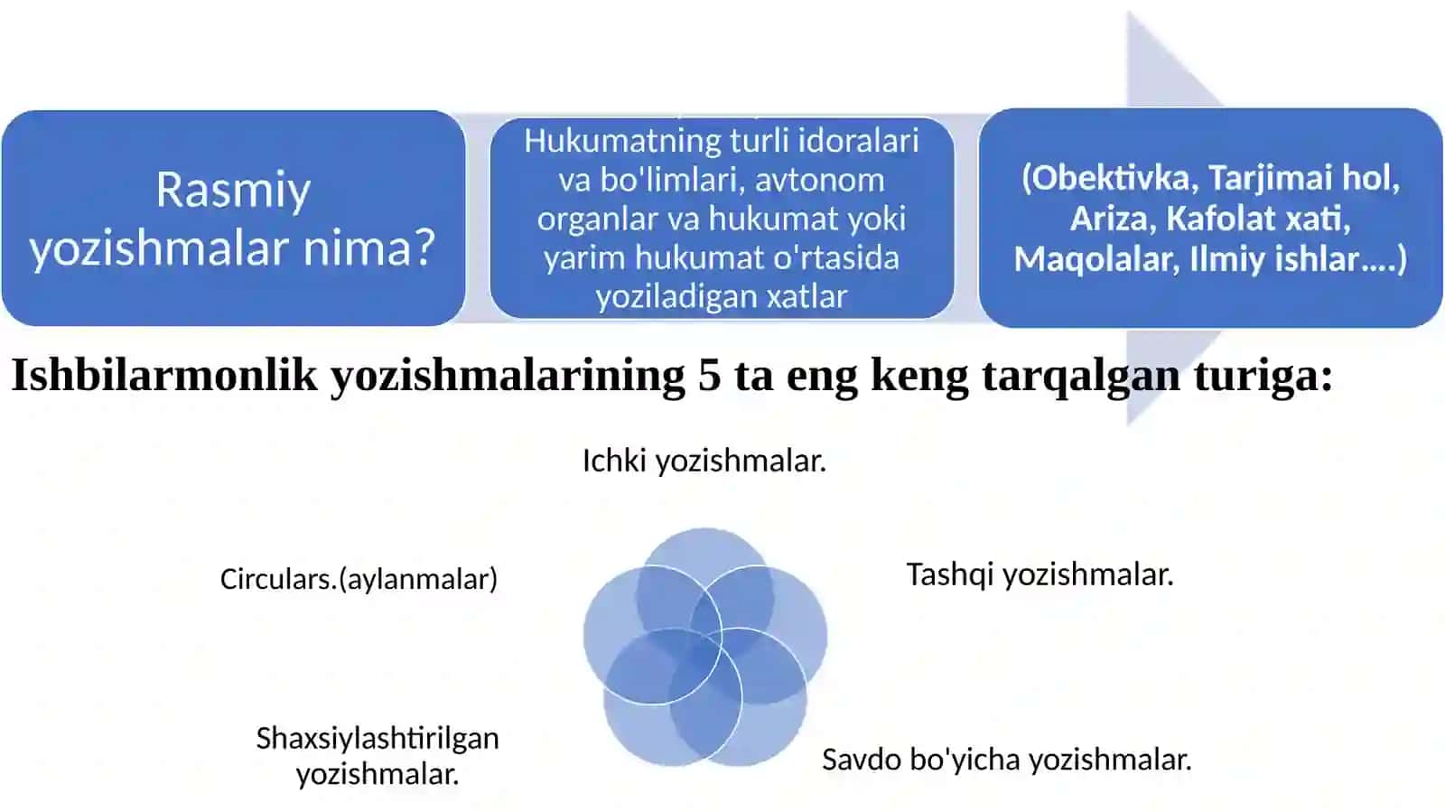 Ishbilarmonlik yozishmalari 3