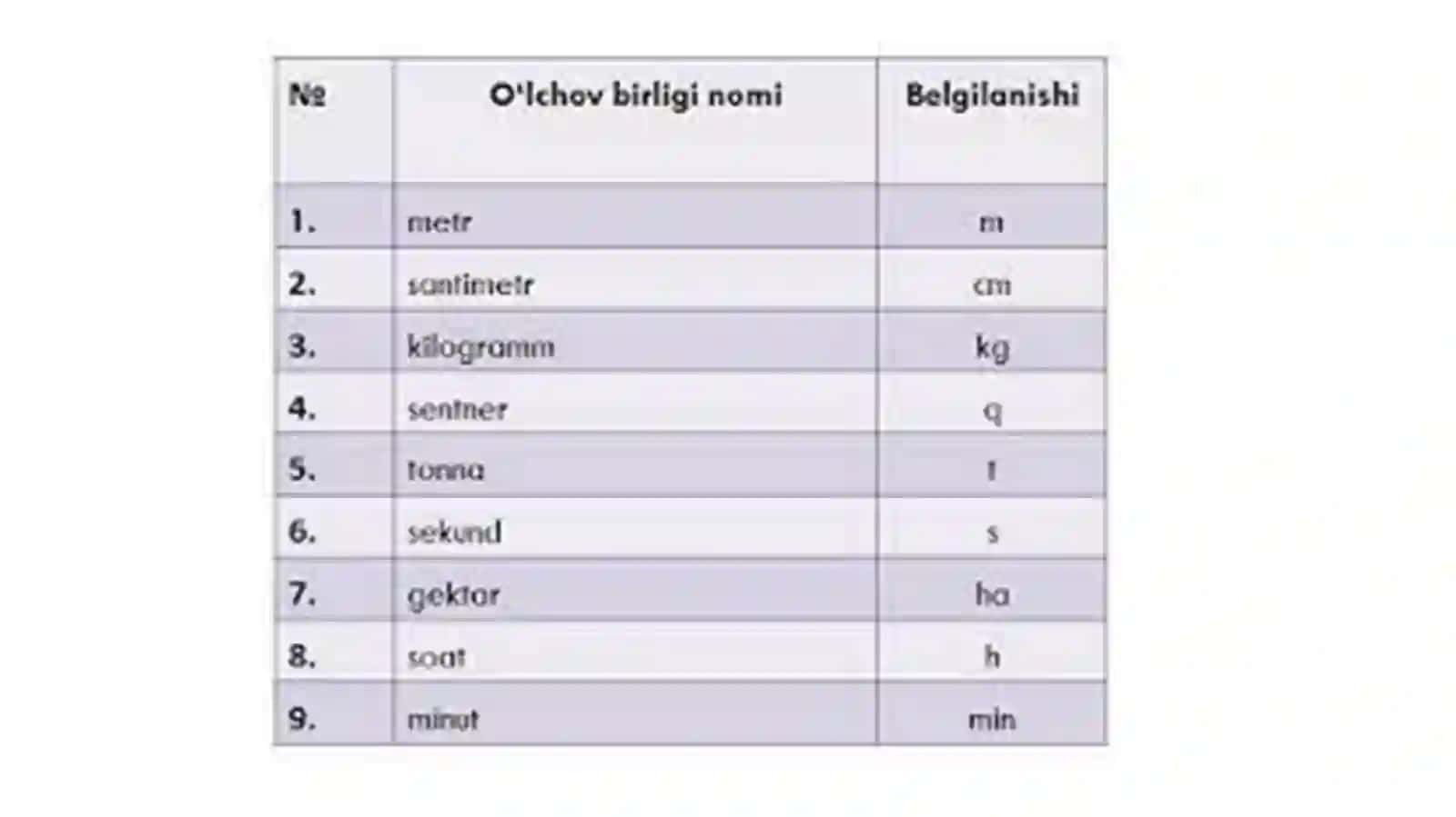 Asosiy miqdorlar (kattaliklar)ni o‘rgatishga doir misollar yechish 3