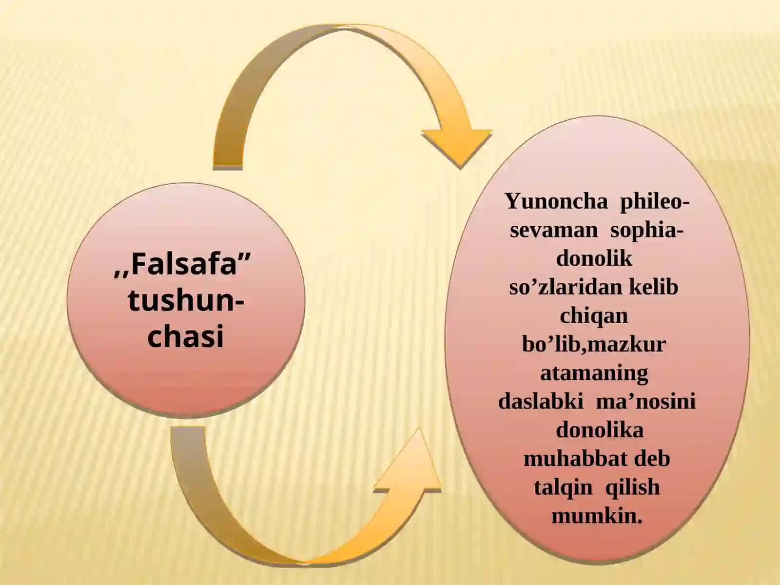 FALSAFA VA UNING JAMIYAT HAYOTIDAGI ROLI 3