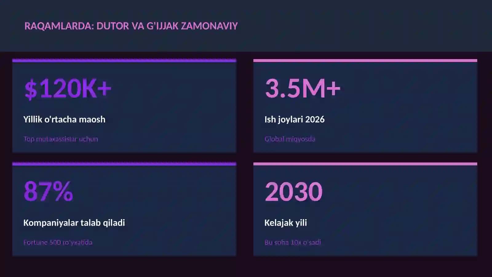MUSIQA VA AUDIO TEXNOLOGIYALAR 3